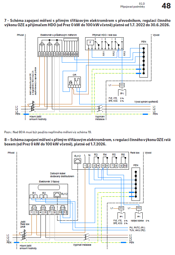 Schéma č.7 a č.8 pro odběry s FVE v EGD Schéma č.7 a č.8 pro odběry s FVE v EGD