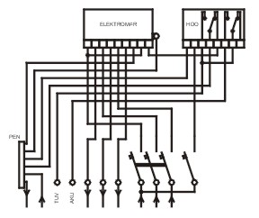 PER 2/3f/40 pilíř (Modul)