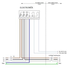 schéma PER 2V1/3f/../EGD