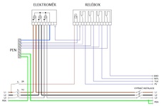 schéma PER 2V/3f/xx