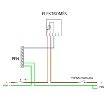 schéma PER 1V/1f/40