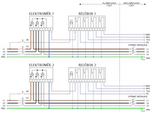 schéma PER 22V/3F/XX