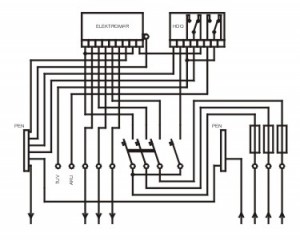 PER 2+PS 3x100A vestavěná pilíř (Modul)