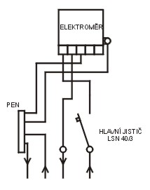 PER 1/1f/40 v pilíři (AHVO)