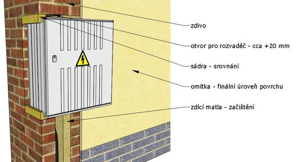 Jak hluboko zapustit rozváděč do zdiva?